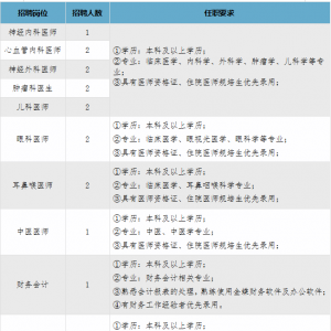 貴州安順市平壩區(qū)三〇三醫(yī)院招聘18人公告