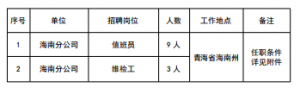 招12人！國家電投集團(tuán)黃河公司海南分公司招聘