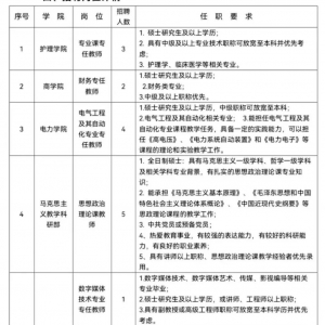 銀川能源學(xué)院招聘47人公告