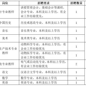 2023寧夏農(nóng)業(yè)學校秋季學期外聘教師招聘11名公告