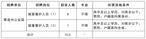 招15人！2023年果洛州公安局招聘留置看護(hù)隊(duì)伍警務(wù)輔助人員公告 ...