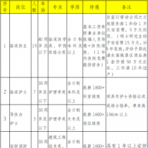 云南紅河州屏邊縣人民醫(yī)院自主招聘人員公告（30人）