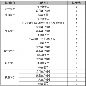 錦州銀行社會(huì)招聘57人公告