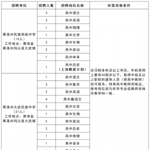 招49人！2023年果洛州屬高中面向社會(huì)公開(kāi)招聘臨聘教師公告