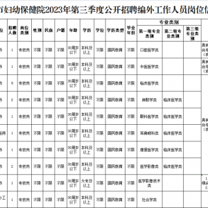 云南紅河州蒙自市婦幼保健院公開(kāi)招聘編外工作人員公告（20人） ...