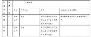 隆德縣中醫(yī)院招聘公告