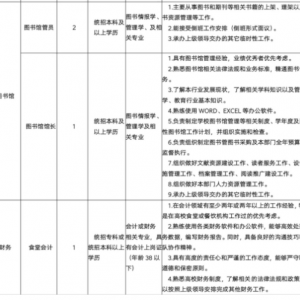 哈爾濱城市職業(yè)學(xué)院人才招聘29人公告