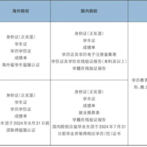 寧夏煤業(yè)2024年春季校園招聘正式啟動(dòng)!（774人）