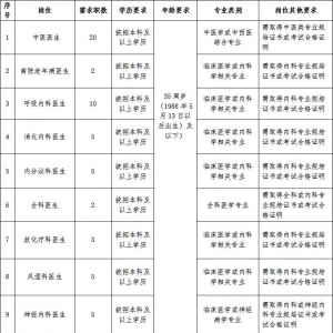 2024齊齊哈爾市第一醫(yī)院招聘130人公告