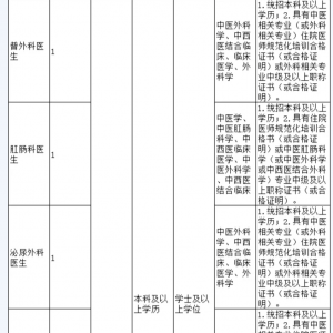 2024年齊齊哈爾市中醫(yī)醫(yī)院招聘49人公告