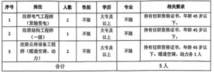 青海省水利水電勘測(cè)規(guī)劃設(shè)計(jì)研究院有限公司招聘公告