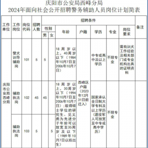 2024年甘肅省慶陽市公安局西峰分局面向社會招聘警務(wù)輔助人員55人公告 ...