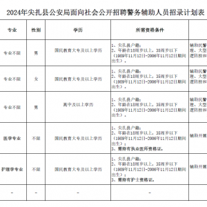 黃南州尖扎縣公安局面向社會公開招聘65人公告