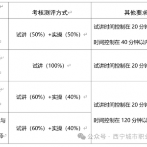 西寧城市職業(yè)技術(shù)學(xué)院引才公告