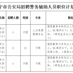 西寧市公安局公開招聘公告