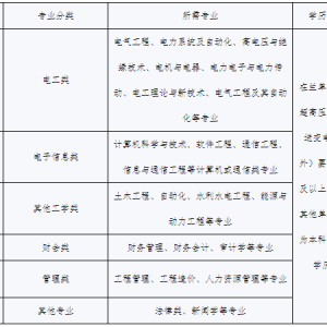 約580人丨國(guó)網(wǎng)甘肅省電力公司招聘公告