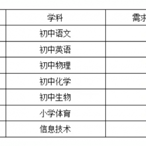 上海市曹楊中學(xué)附屬學(xué)校招聘教師啟事